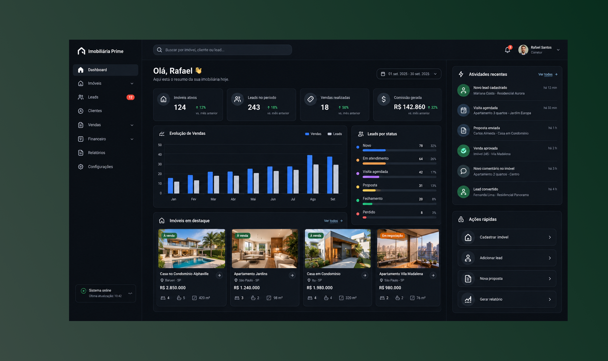Painel da Imobiliária Remax West com evolução de vendas, leads por status e imóveis em destaque