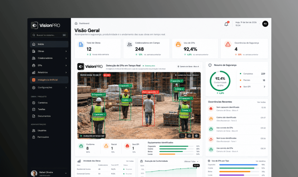 Painel do VisionPRO com detecção de EPIs em tempo real, resumo de segurança e atividade das obras
